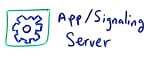 WebRTC signaling server