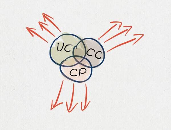 Outwards push of communication domains