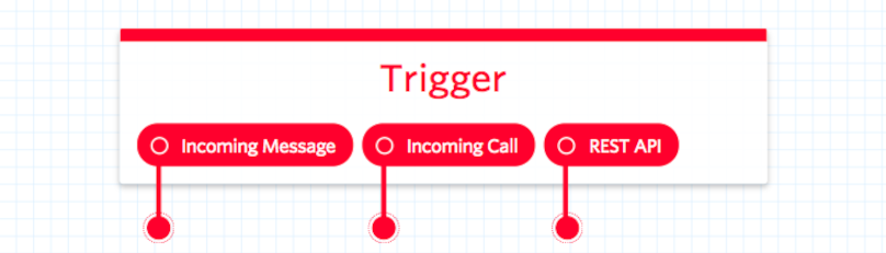 Twilio nocode in communications